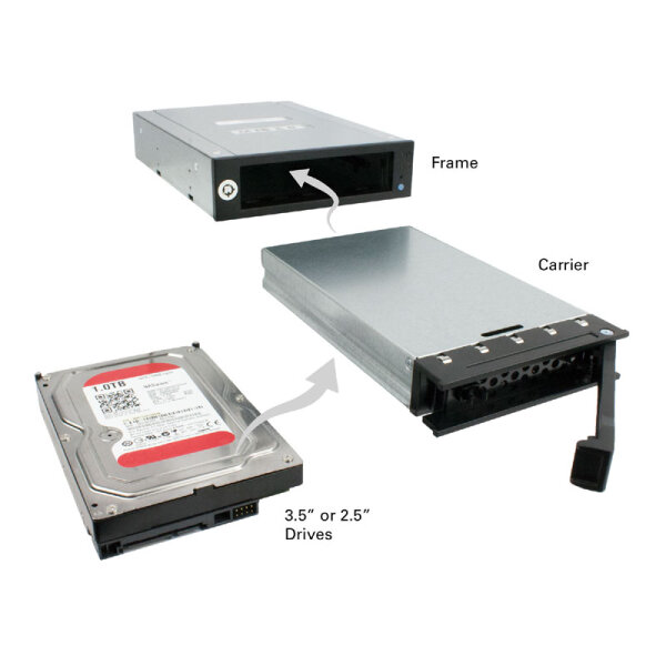 CRU DX115DC Frame f&uuml;r SAS/SATA HDD